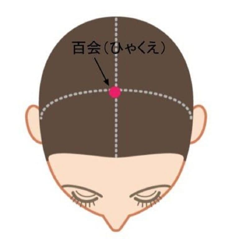 低気圧不調にはツボ押しも効果的です。おすすめは「百会（ひゃくえ）」です。