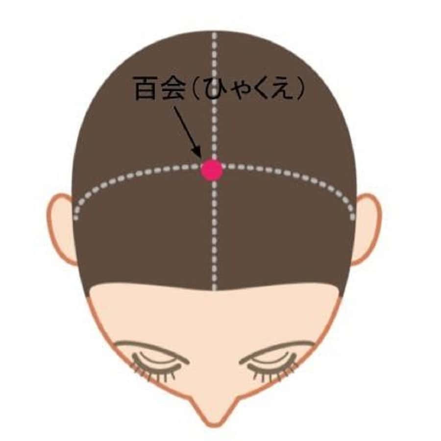 低気圧不調にはツボ押しも効果的です。おすすめは「百会（ひゃくえ）」です。