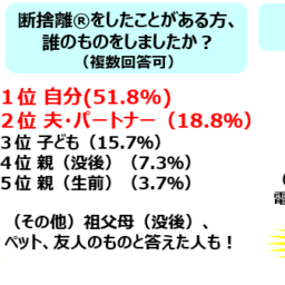 アンケート結果