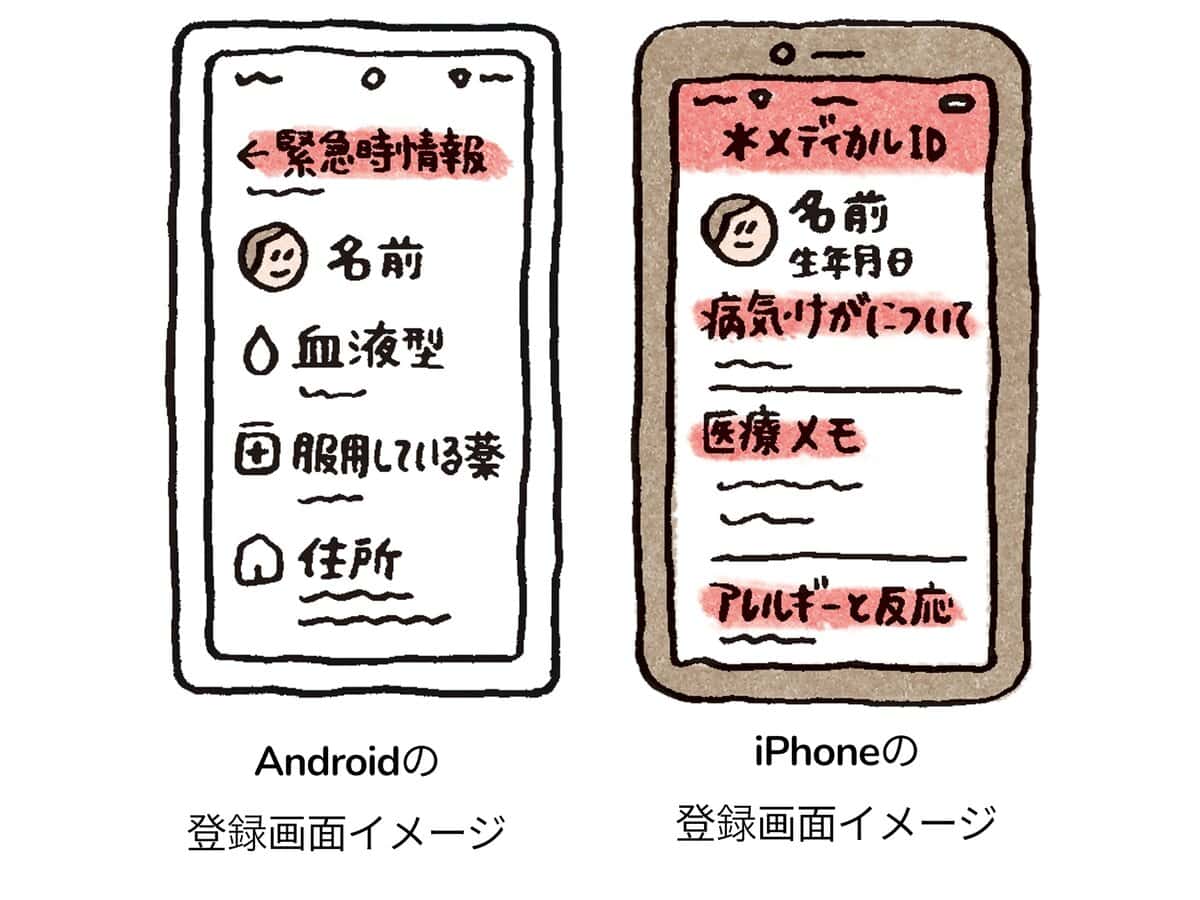 スマホに自分の医療情報を登録しておく