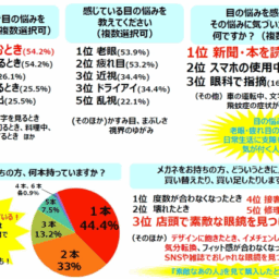 アンケート結果