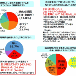アンケート結果