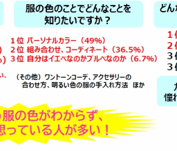 アンケート結果