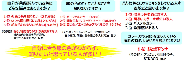 アンケート結果