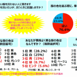 アンケート結果
