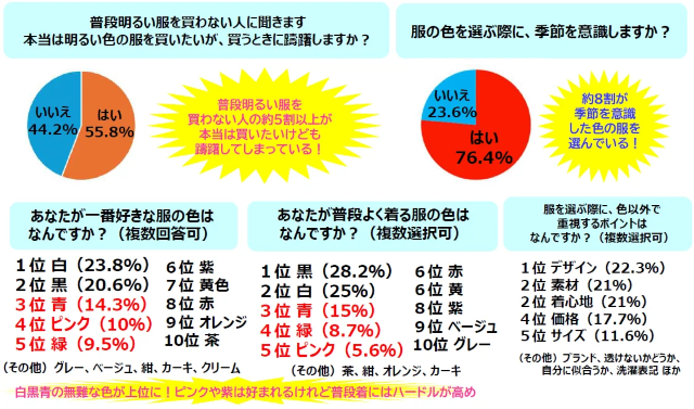 アンケート結果
