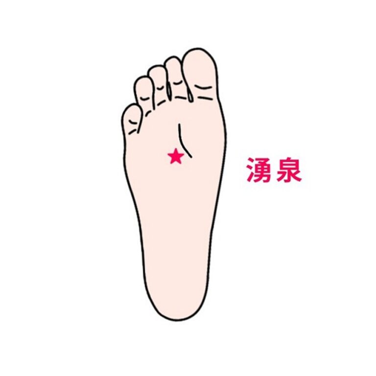 夜間頻尿には、水分代謝を整える働きのある「湧泉(ゆうせん)」がおすすめです。