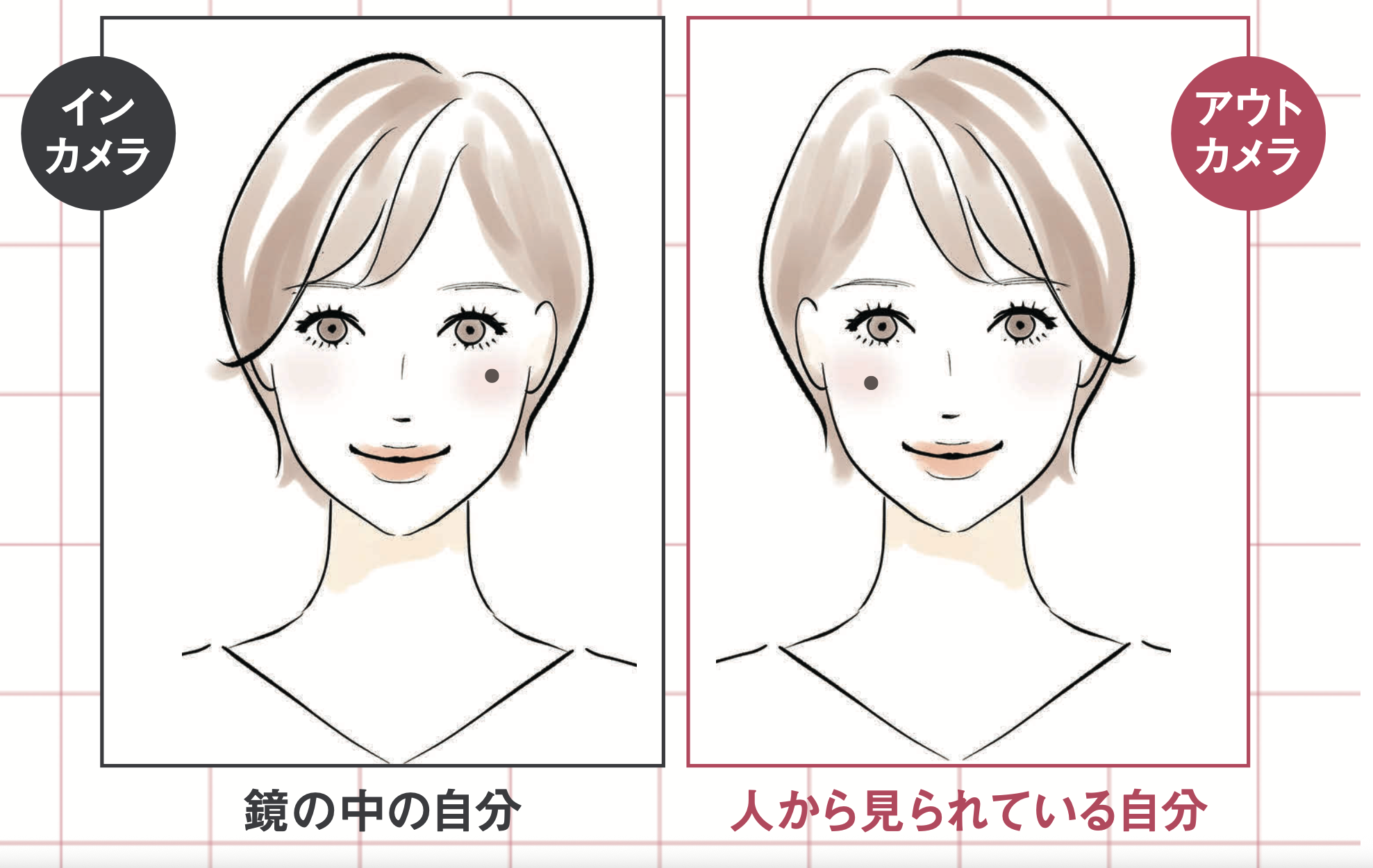 鏡ではなく自撮りで現在の自分を把握する1
