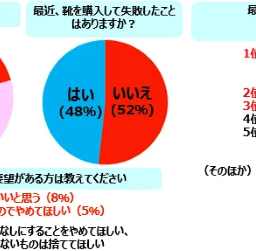 アンケート結果