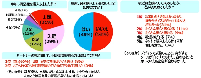 アンケート結果