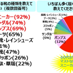 アンケート結果
