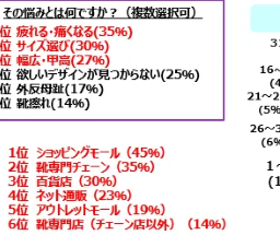 アンケート結果