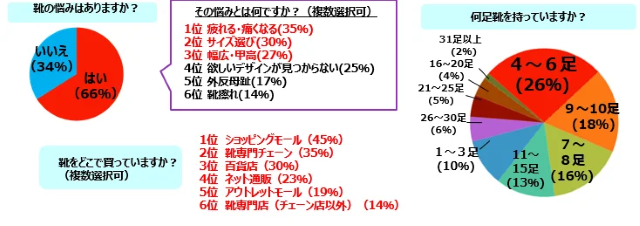 アンケート結果