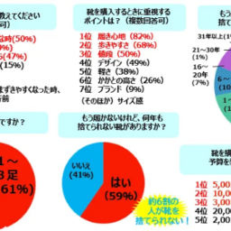 アンケート結果