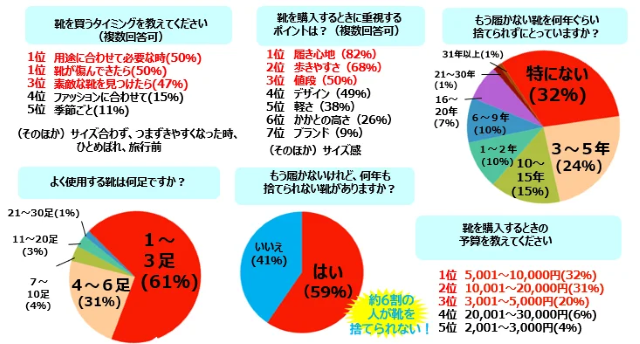 アンケート結果
