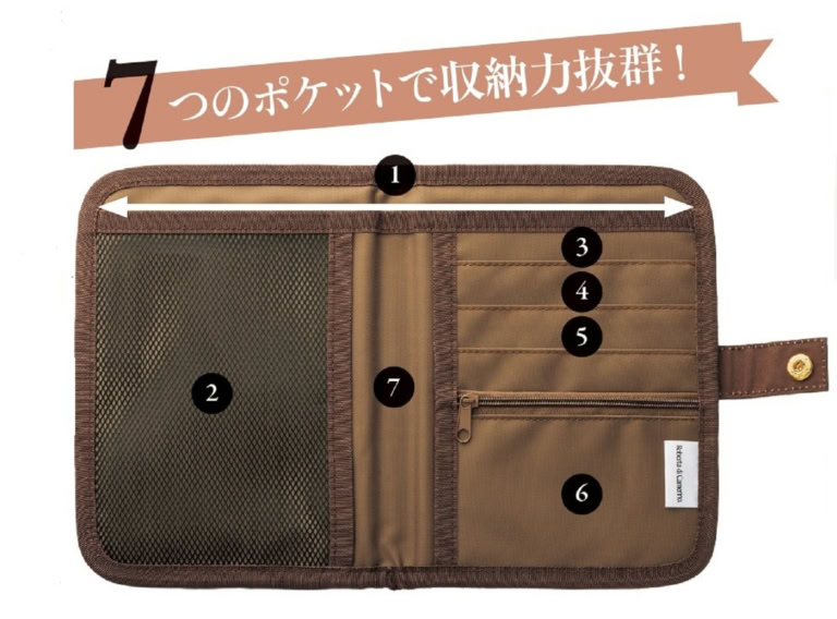 素敵なあの人4月号付録〈持ち物整理ケース〉の中身