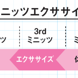 5ミニッツエクササイズ