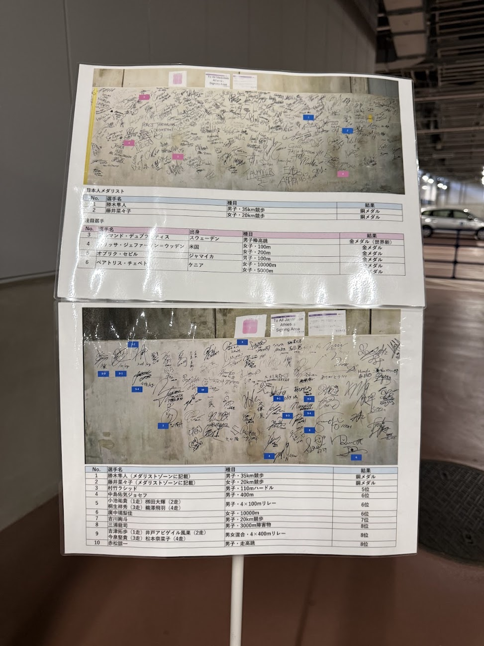 どこに誰のサインがあるかの説明もあります。