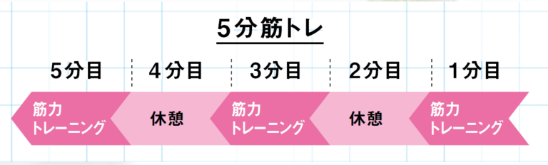 5分筋トレ
