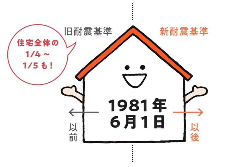 耐震基準