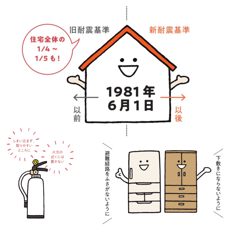地震や火災で命を落とさない準備