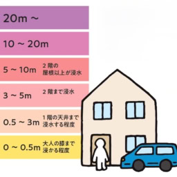 避難場所に逃げる準備