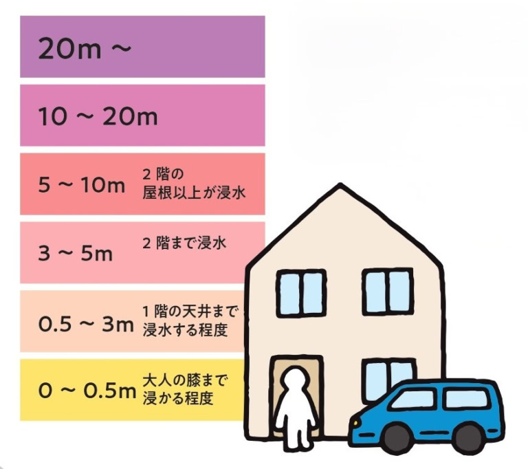 避難場所に逃げる準備