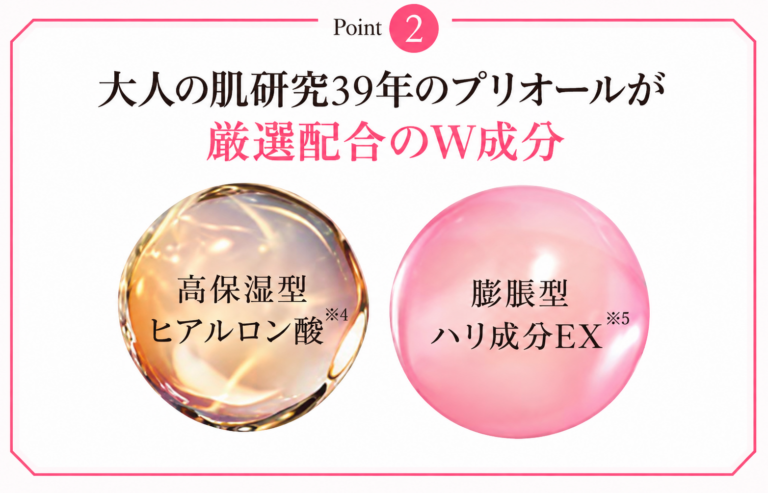 ポイント②厳選配合のW成分の説明