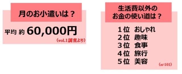 アンケート結果
