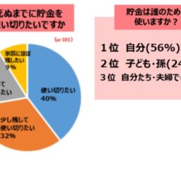 アンケート結果