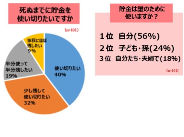 アンケート結果