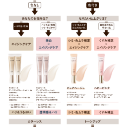 エリクシール　デーケアレボリューションのラインナップ