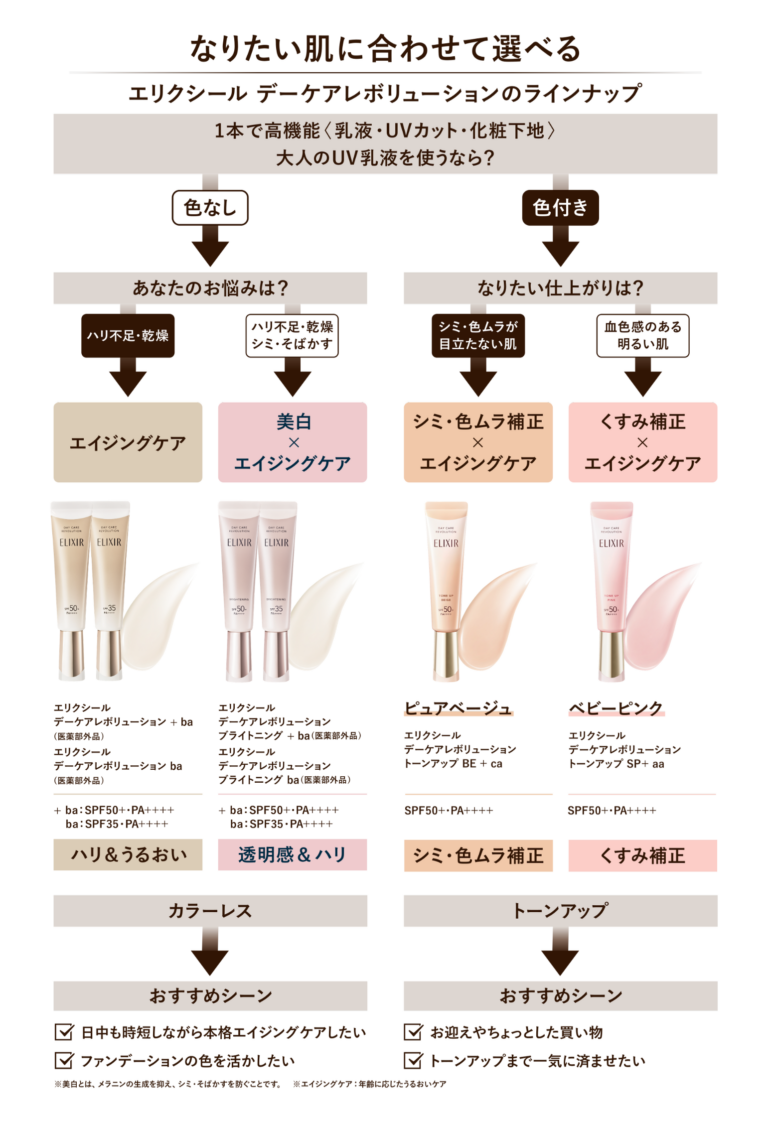 エリクシール デーケアレボリューションのラインナップ