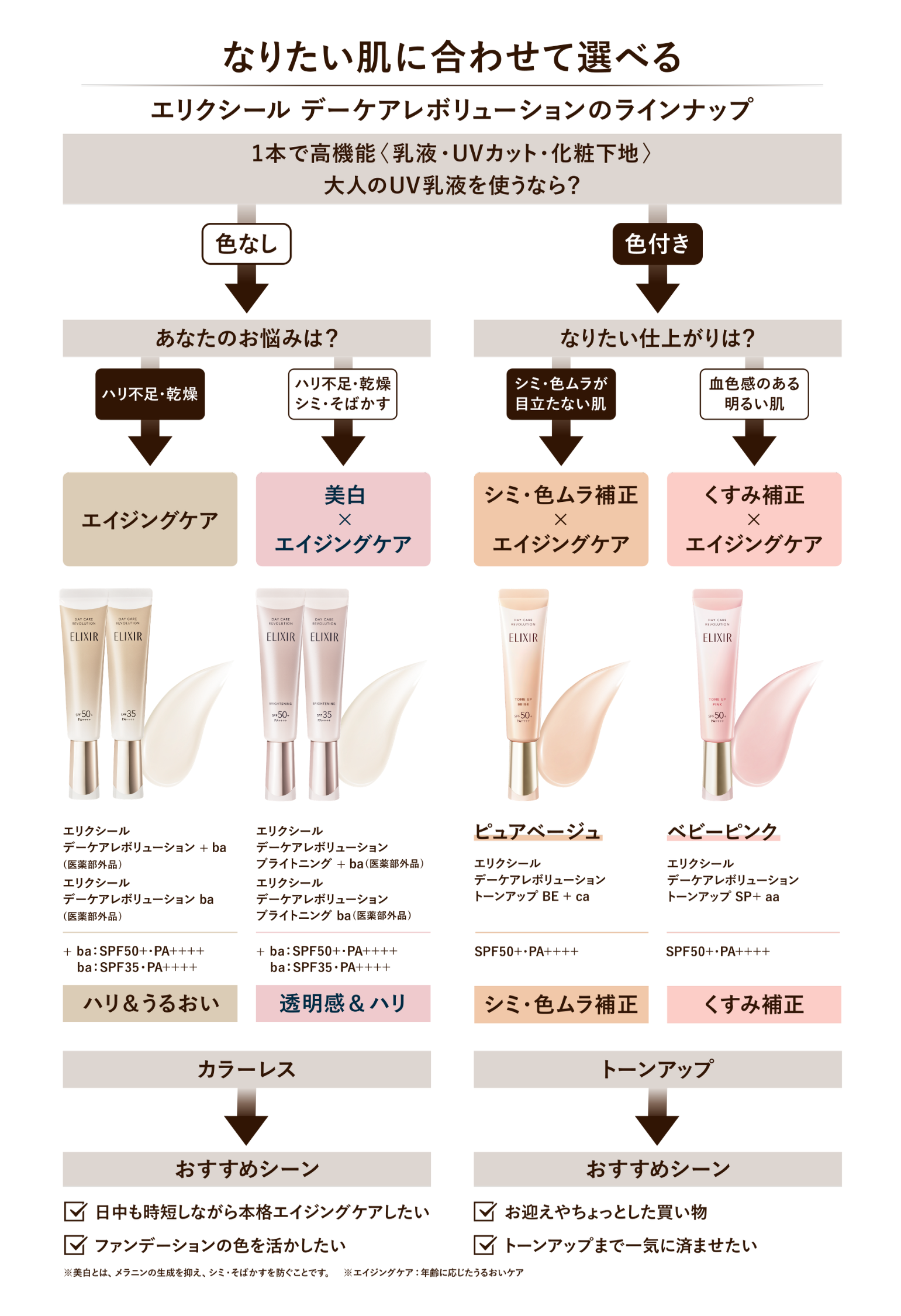 エリクシール　デーケアレボリューションのラインナップ